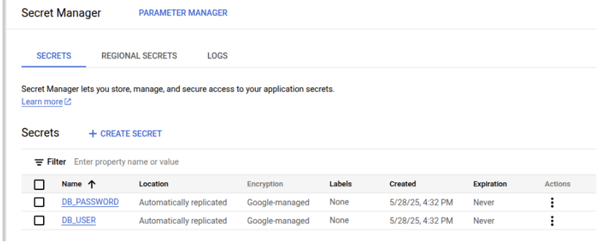 Secrets in secret manager